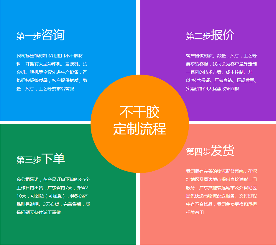 易碎標(biāo)簽定單流程